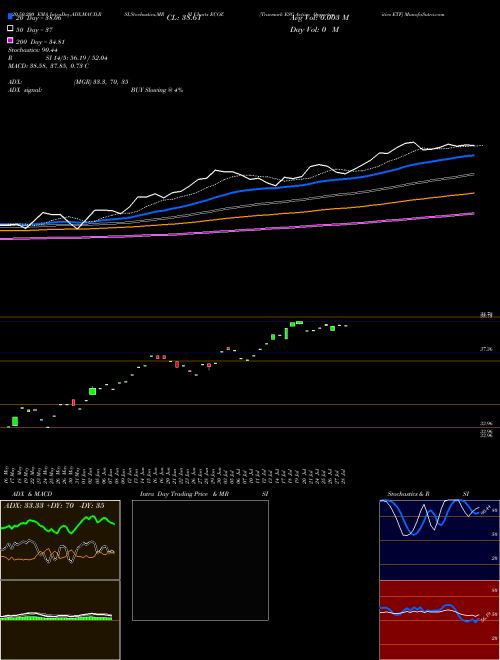 Truemark ESG Active Opportunities ETF ECOZ Support Resistance charts Truemark ESG Active Opportunities ETF ECOZ AMEX