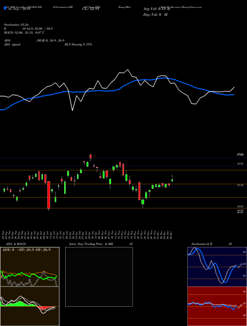 Chart Emrg Mkts (EDC)  Technical (Analysis) Reports Emrg Mkts [