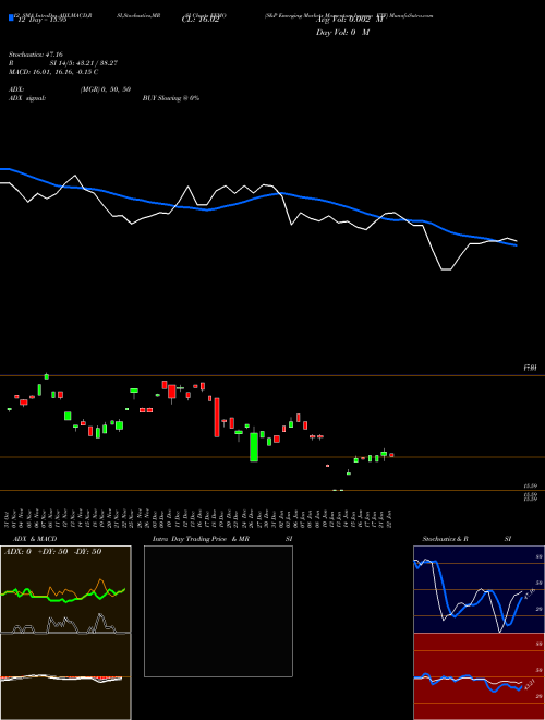 Chart S P (EEMO)  Technical (Analysis) Reports S P [