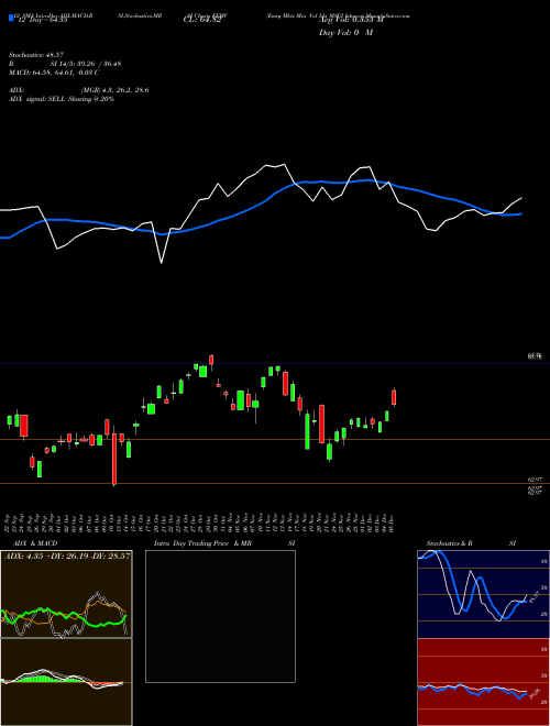 Chart Emrg Mkts (EEMV)  Technical (Analysis) Reports Emrg Mkts [