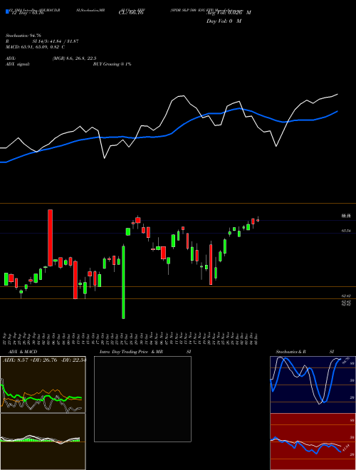 Chart Spdr S (EFIV)  Technical (Analysis) Reports Spdr S [