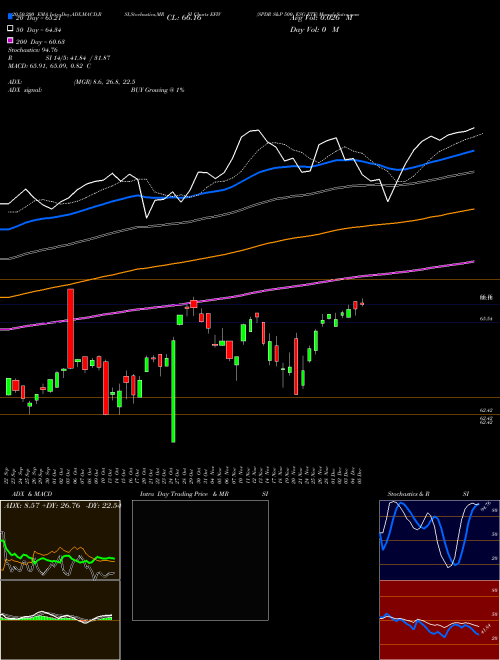 SPDR S&P 500 ESG ETF EFIV Support Resistance charts SPDR S&P 500 ESG ETF EFIV AMEX