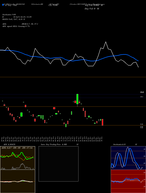 Chart Ultrashort Msci (EFU)  Technical (Analysis) Reports Ultrashort Msci [