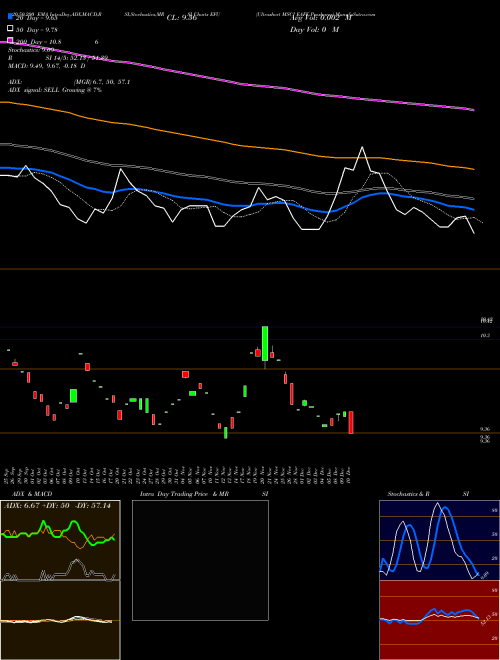Ultrashort MSCI EAFE Proshares EFU Support Resistance charts Ultrashort MSCI EAFE Proshares EFU AMEX
