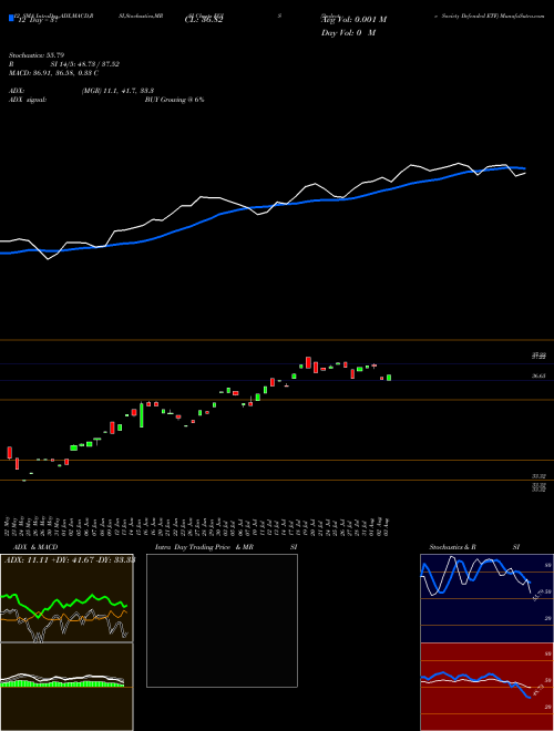 Chart 2ndvote Society (EGIS)  Technical (Analysis) Reports 2ndvote Society [