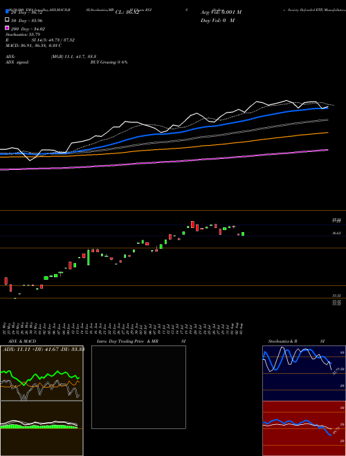 2ndvote Society Defended ETF EGIS Support Resistance charts 2ndvote Society Defended ETF EGIS AMEX