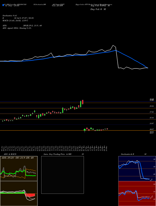 Chart Egypt Index (EGPT)  Technical (Analysis) Reports Egypt Index [