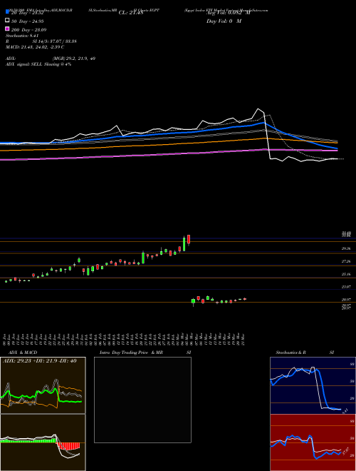 Egypt Index ETF Market Vectors EGPT Support Resistance charts Egypt Index ETF Market Vectors EGPT AMEX