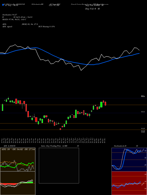 Chart Vaneck Vectors (EINC)  Technical (Analysis) Reports Vaneck Vectors [