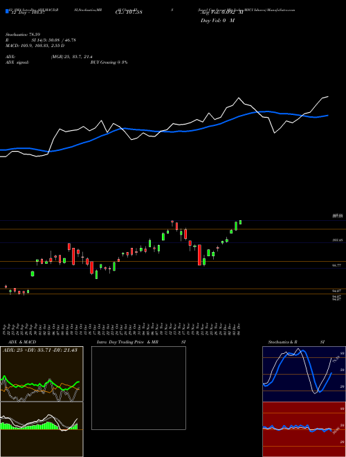 Chart Israel Cap (EIS)  Technical (Analysis) Reports Israel Cap [