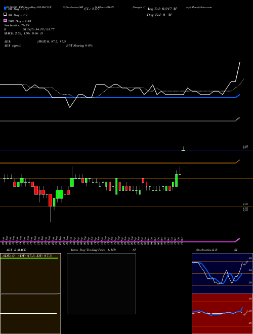 Emagin Corp EMAN Support Resistance charts Emagin Corp EMAN AMEX