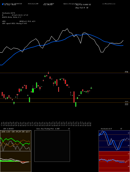 Chart Egshares Emerging (EMCR)  Technical (Analysis) Reports Egshares Emerging [