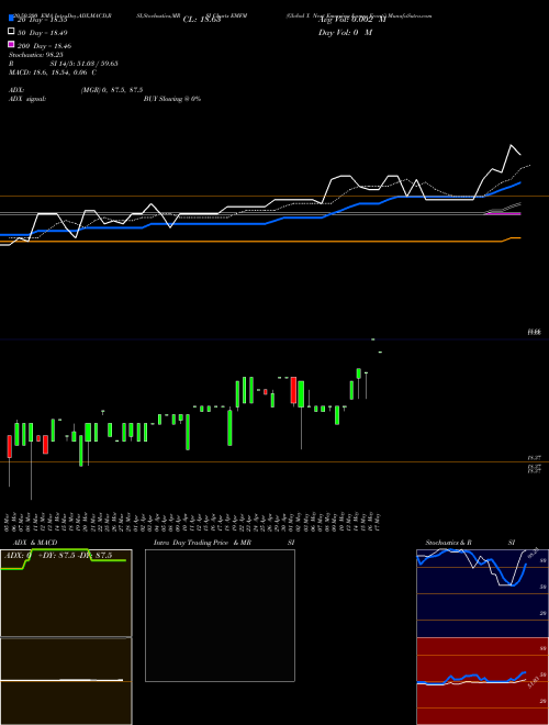 Global X Next Emerging & Fronti EMFM Support Resistance charts Global X Next Emerging & Fronti EMFM AMEX