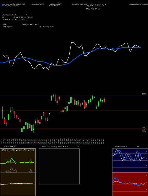 Chart Emrg Mkts (EMHY)  Technical (Analysis) Reports Emrg Mkts [