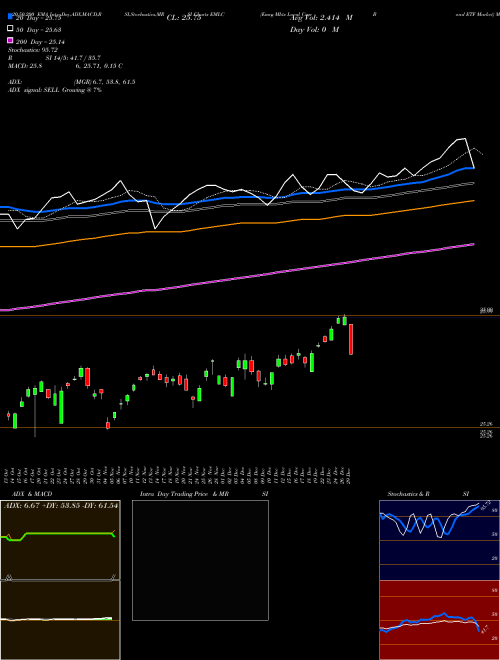 Emrg Mkts Local Curr Bond ETF Market EMLC Support Resistance charts Emrg Mkts Local Curr Bond ETF Market EMLC AMEX