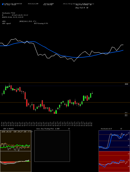Chart Alerian Energy (ENFR)  Technical (Analysis) Reports Alerian Energy [