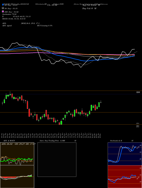 Alerian Energy Infrastructure E ENFR Support Resistance charts Alerian Energy Infrastructure E ENFR AMEX