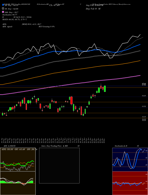 All Peru Capped Index MSCI Ishares EPU Support Resistance charts All Peru Capped Index MSCI Ishares EPU AMEX