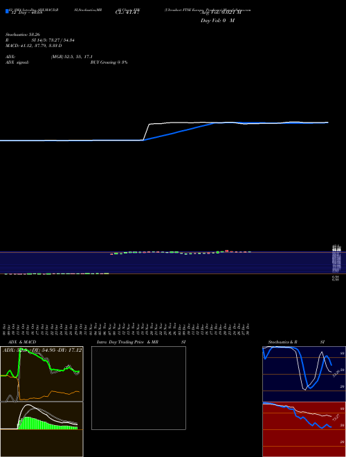 Chart Ultrashort Ftse (EPV)  Technical (Analysis) Reports Ultrashort Ftse [