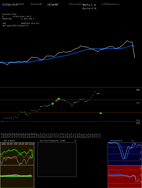Chart Natixis U (EQOP)  Technical (Analysis) Reports Natixis U [