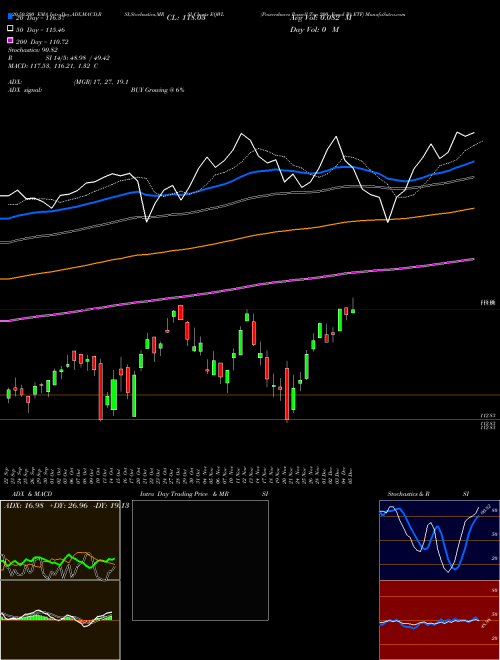 Powershares Russell Top 200 Equal Wt ETF EQWL Support Resistance charts Powershares Russell Top 200 Equal Wt ETF EQWL AMEX