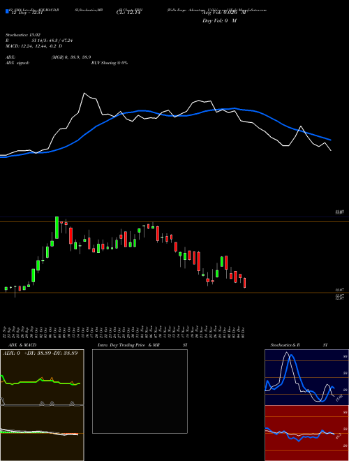 Chart Wells Fargo (ERH)  Technical (Analysis) Reports Wells Fargo [