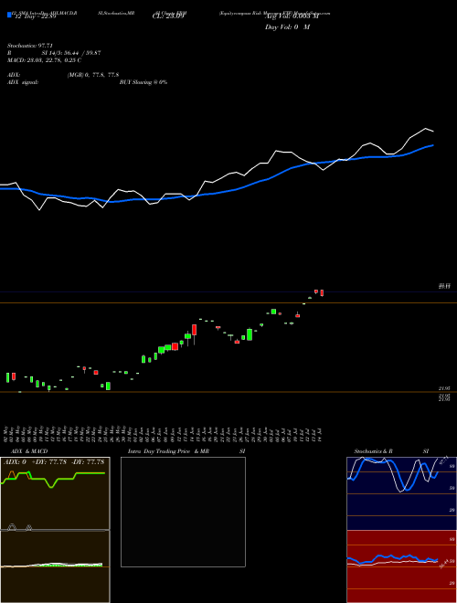 Chart Equitycompass Risk (ERM)  Technical (Analysis) Reports Equitycompass Risk [