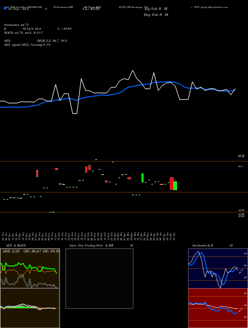 Chart Eur Usd (ERO)  Technical (Analysis) Reports Eur Usd [