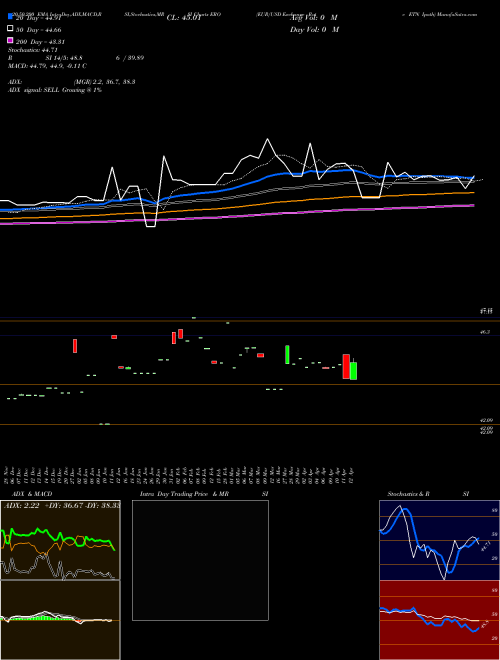 EUR/USD Exchange Rate ETN Ipath ERO Support Resistance charts EUR/USD Exchange Rate ETN Ipath ERO AMEX