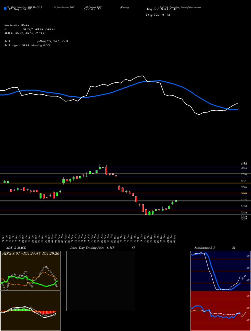 Chart Energy Bull (ERX)  Technical (Analysis) Reports Energy Bull [