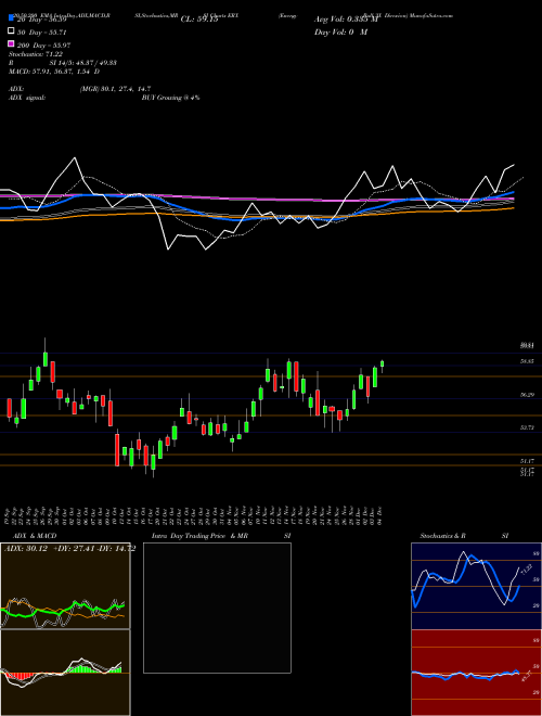 Energy Bull 3X Direxion ERX Support Resistance charts Energy Bull 3X Direxion ERX AMEX