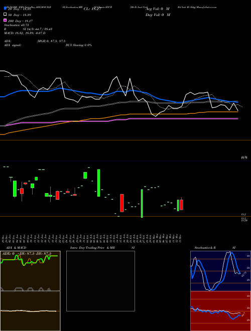 Db-Xt Invt Grd Bd Intr Rt Hdg ESCR Support Resistance charts Db-Xt Invt Grd Bd Intr Rt Hdg ESCR AMEX