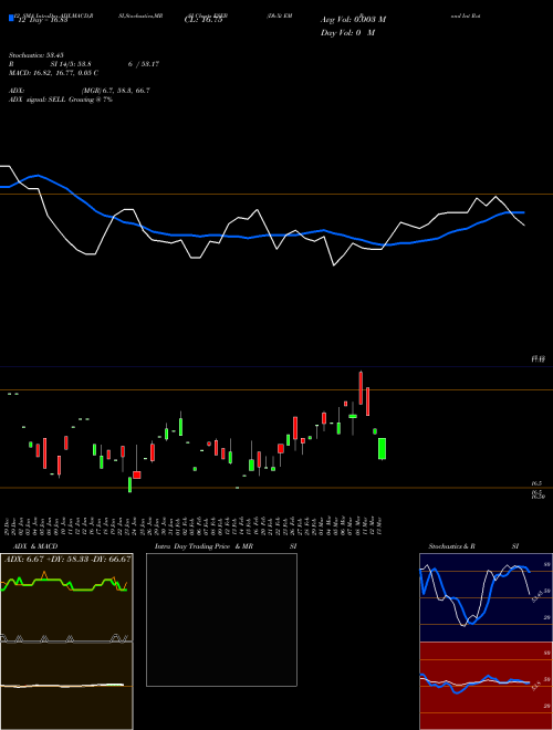 Chart Db Xt (ESEB)  Technical (Analysis) Reports Db Xt [