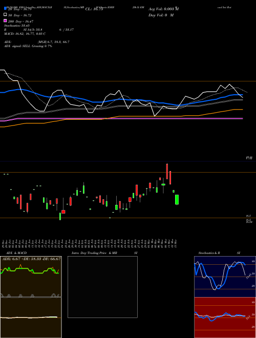 Db-Xt EM Bond Int Rate Hdged ETF ESEB Support Resistance charts Db-Xt EM Bond Int Rate Hdged ETF ESEB AMEX