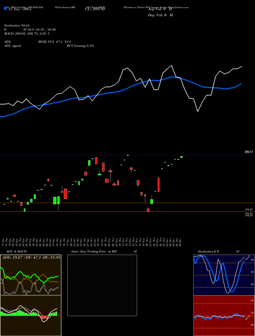 Chart Flexshares Global (ESGG)  Technical (Analysis) Reports Flexshares Global [