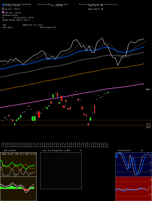 Flexshares Global ESG Impact Index ESGG Support Resistance charts Flexshares Global ESG Impact Index ESGG AMEX