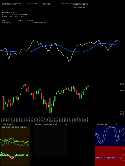 Chart Esg U (ESGV)  Technical (Analysis) Reports Esg U [