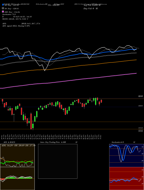 ESG U.S. Stock Vanguard ETF ESGV Support Resistance charts ESG U.S. Stock Vanguard ETF ESGV AMEX