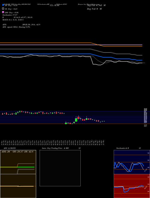 Ensync Inc ESNC Support Resistance charts Ensync Inc ESNC AMEX