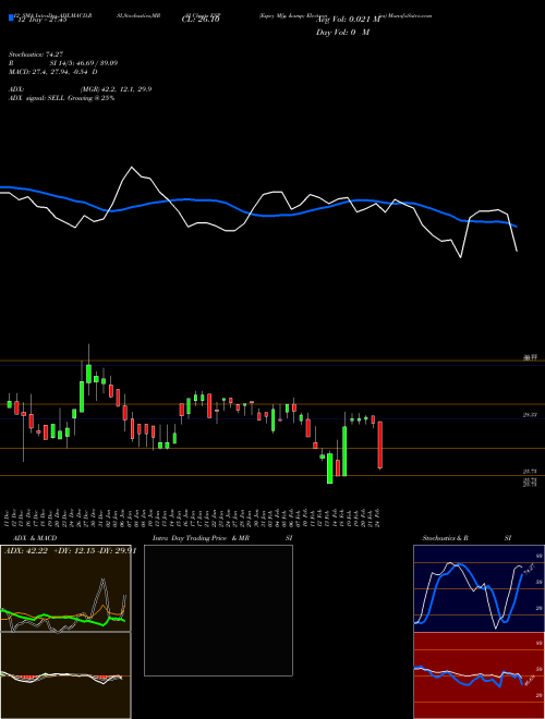 Chart Espey Mfg (ESP)  Technical (Analysis) Reports Espey Mfg [