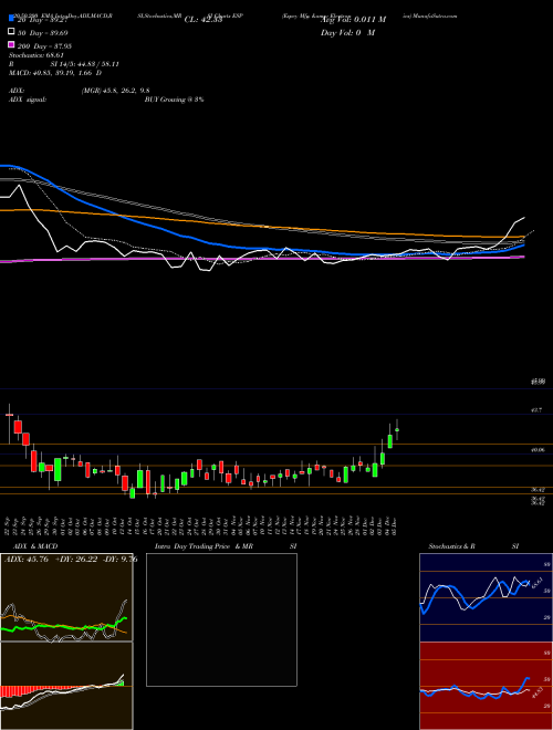Espey Mfg. & Electronics ESP Support Resistance charts Espey Mfg. & Electronics ESP AMEX