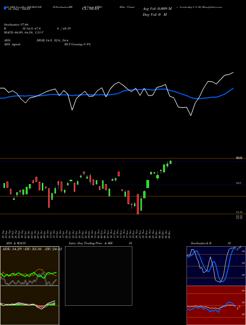 Chart Etho Climate (ETHO)  Technical (Analysis) Reports Etho Climate [