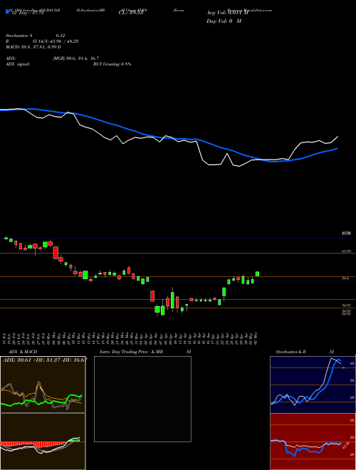 Chart Evans Bancorp (EVBN)  Technical (Analysis) Reports Evans Bancorp [