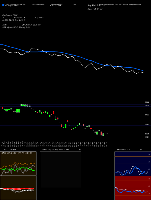 Chart Germany Smallcap (EWGS)  Technical (Analysis) Reports Germany Smallcap [