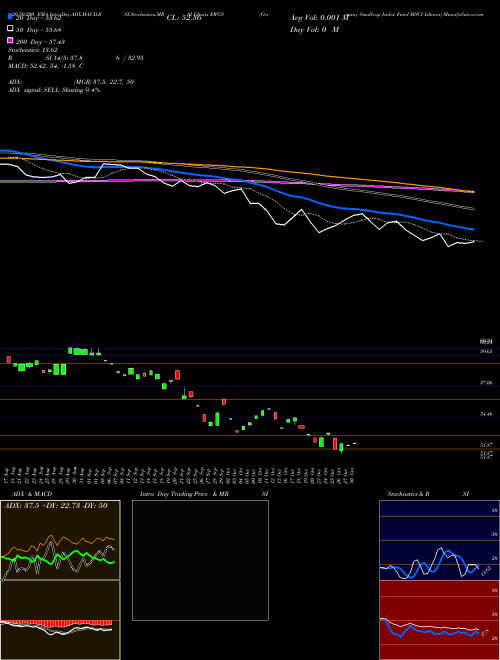 Germany Smallcap Index Fund MSCI Ishares EWGS Support Resistance charts Germany Smallcap Index Fund MSCI Ishares EWGS AMEX