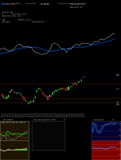 Chart Switzerland Index (EWL)  Technical (Analysis) Reports Switzerland Index [