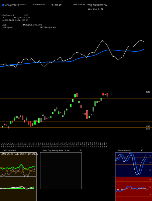 Chart Spain Index (EWP)  Technical (Analysis) Reports Spain Index [