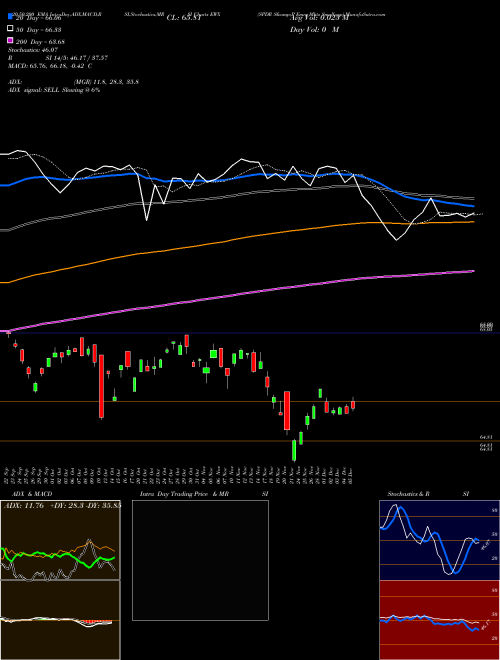 SPDR S&P Emrg Mkts Smallcap EWX Support Resistance charts SPDR S&P Emrg Mkts Smallcap EWX AMEX