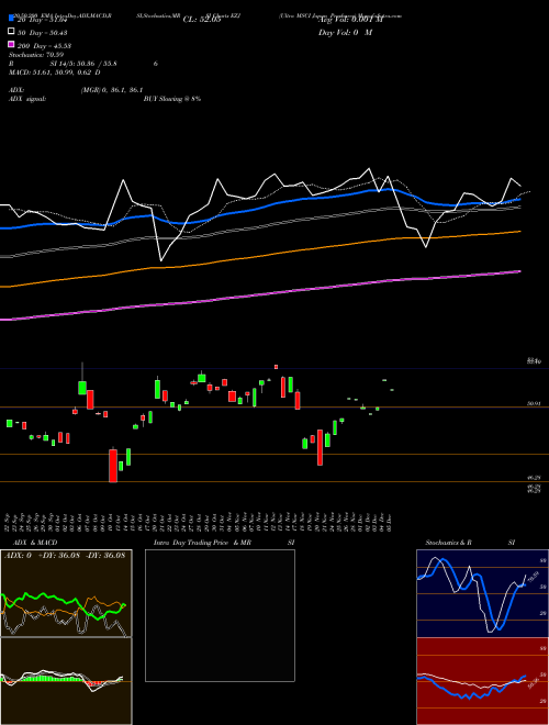 Ultra MSCI Japan Proshares EZJ Support Resistance charts Ultra MSCI Japan Proshares EZJ AMEX