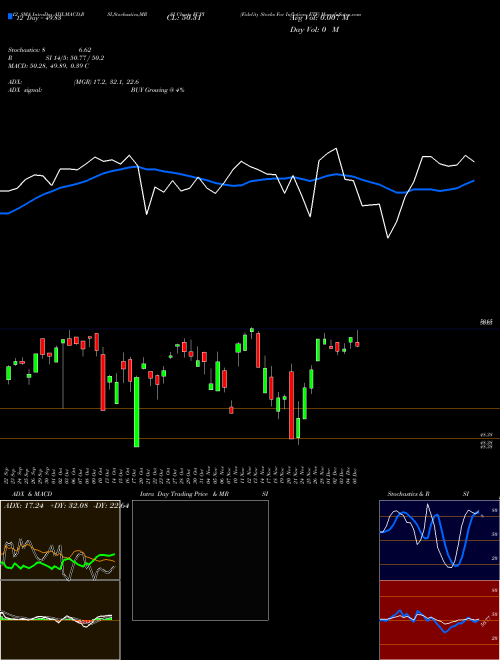 Chart Fidelity Stocks (FCPI)  Technical (Analysis) Reports Fidelity Stocks [